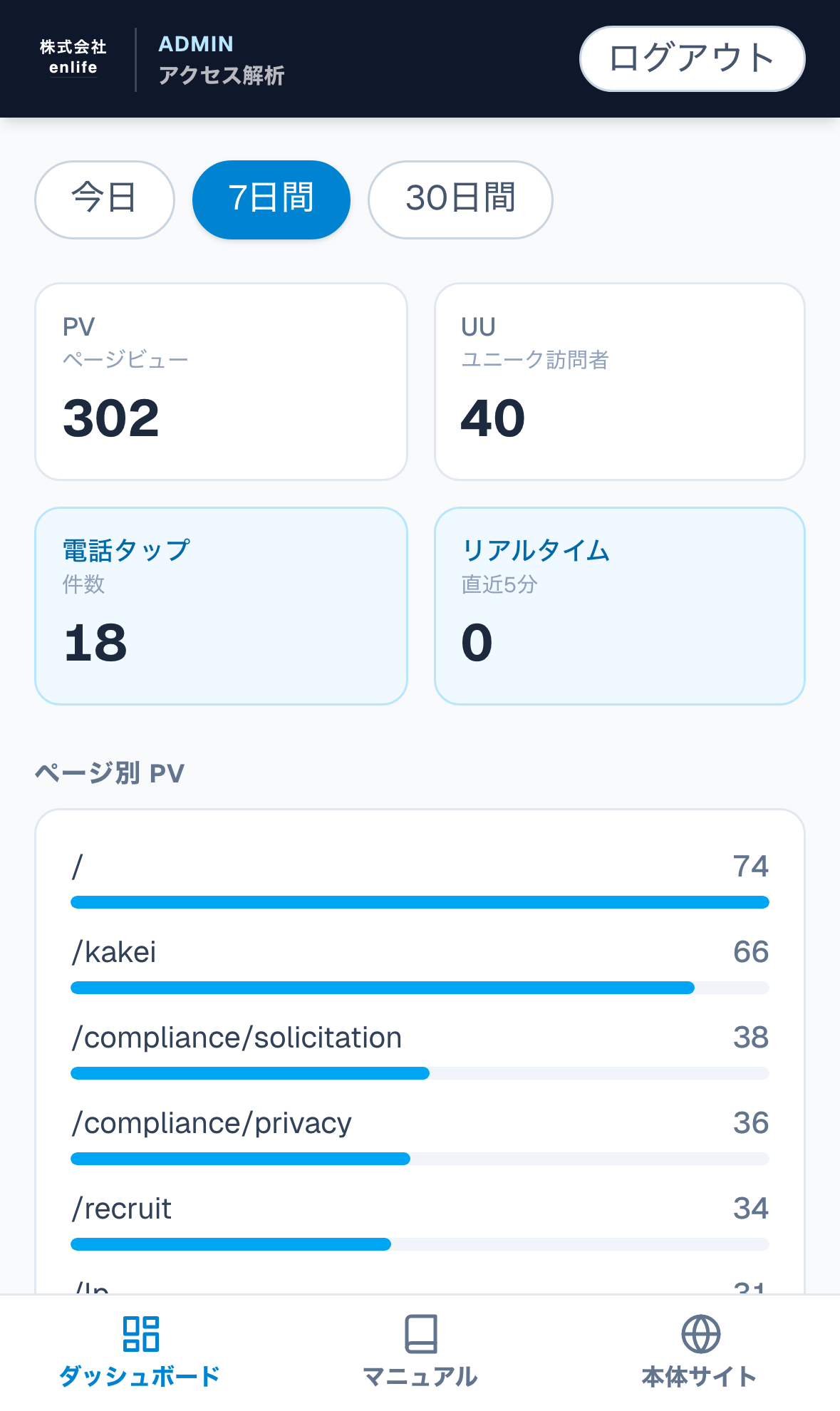 4. 統計カード