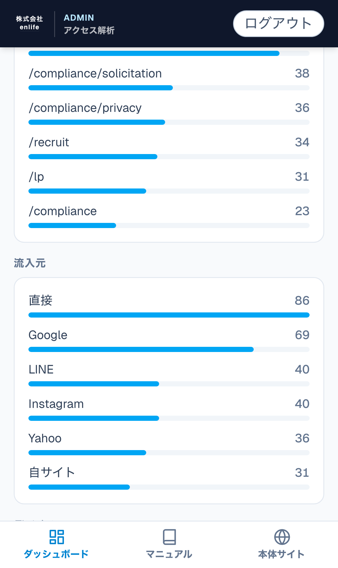 5. ランキング各種